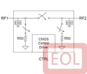 Part number PE4246 Product Type RF Switch from Manufacturer pSemi 