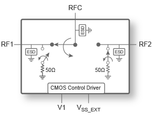 Part number PE42523 Product Type RF Switch from Manufacturer pSemi 