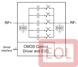 Part number PE64905 Product Type Capacitors, Digitally Tunable from Manufacturer pSemi 