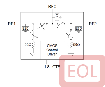 Part number PE42556 Product Type RF Switch from Manufacturer pSemi 