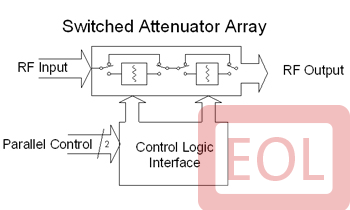 Part number PE43204 Product Type RF Attenuator from Manufacturer pSemi 
