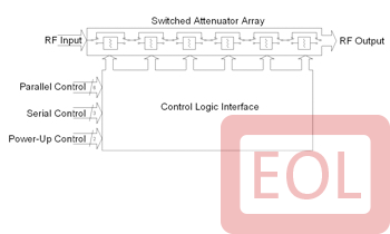 Part number PE4302 Product Type RF Attenuator from Manufacturer pSemi 