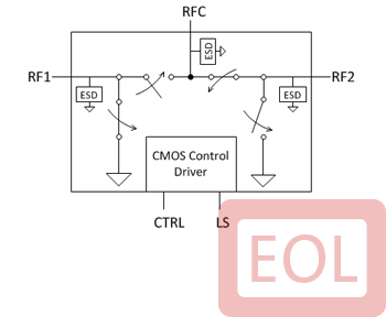 Part number PE42551 Product Type RF Switch from Manufacturer pSemi 