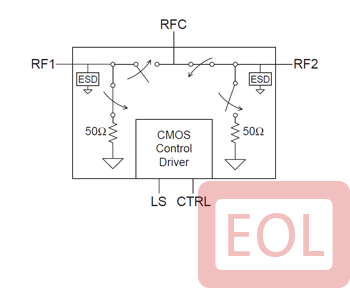 Part number PE42552 Product Type RF Switch from Manufacturer pSemi 