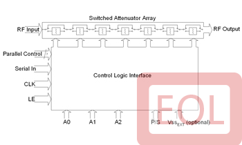 Part number PE43703 Product Type RF Attenuator from Manufacturer pSemi 