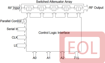 Part number PE43503 Product Type RF Attenuator from Manufacturer pSemi 