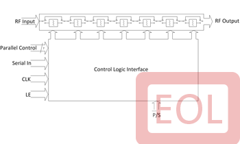 Part number PE43702 Product Type RF Attenuator from Manufacturer pSemi 