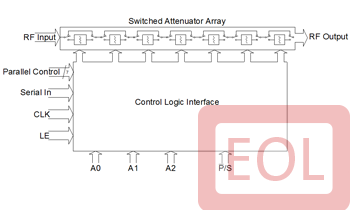 Part number PE43701 Product Type RF Attenuator from Manufacturer pSemi 