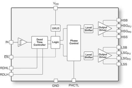 PE29102 pSemi FET Controller|pSemi